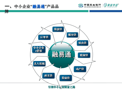 中小企業(yè)金融服務品牌及'融易通'主要產(chǎn)品助力企業(yè)發(fā)展