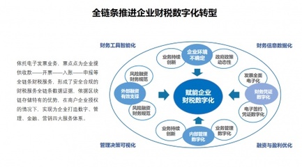政企齊心，高效推進中小企業服務數字化改革