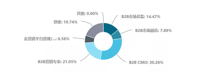2019年中國B2B電商市場食品加工通用設備從業者生存現狀淺析
