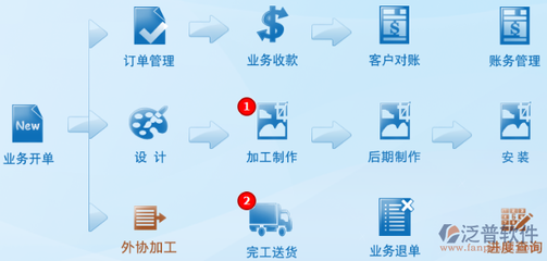 ERP系統在食品加工通用設備管理中的運作流程詳解